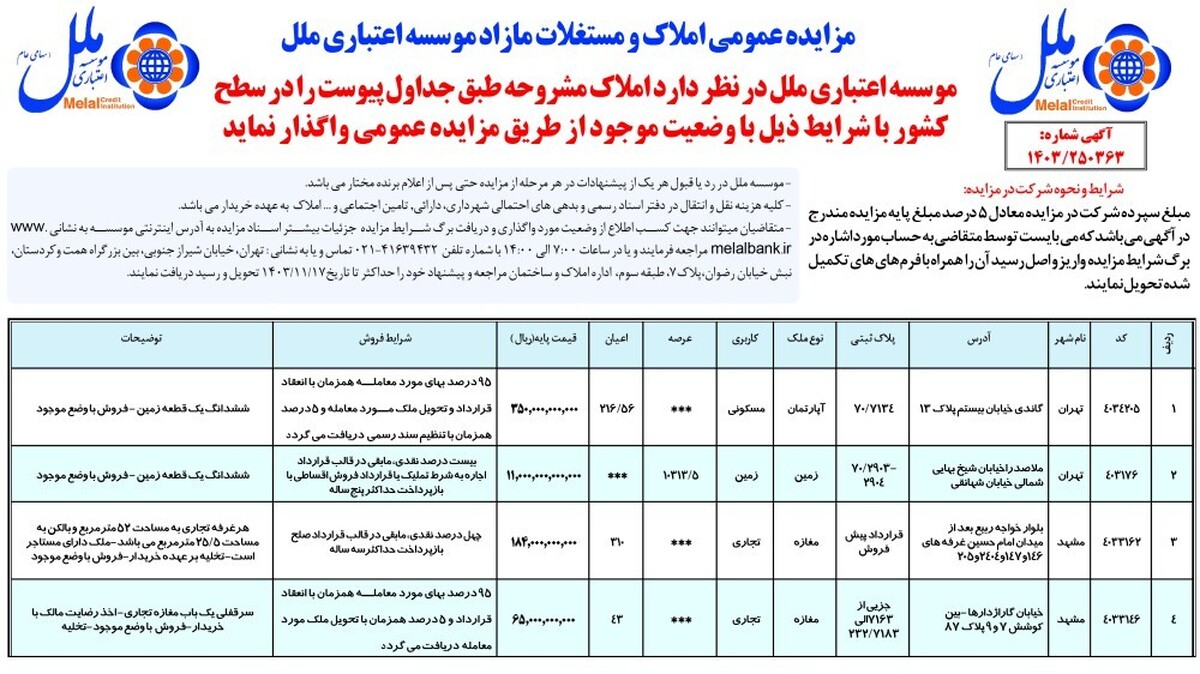 مزایده عمومی املاک و مستقلات مازاد موسسه اعتباری ملل