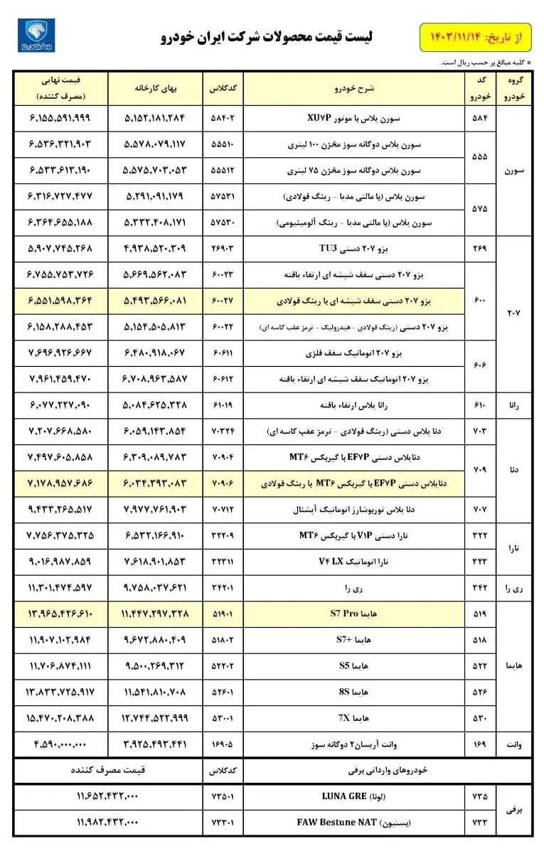 قیمت کارخانه محصولات ایران خودرو بهمن 1403 + جدول