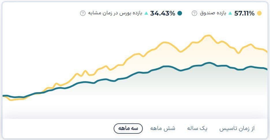 سمت و سوی