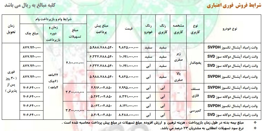 فروش اقساطی محصولات زامیاد ویژه دهه فجر آغاز شد + جزئیات