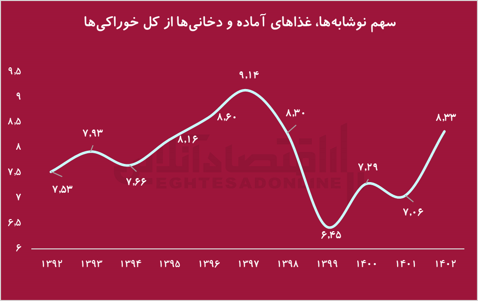 هزینه ناسالم خانوار هزینه ناسالم خانوار