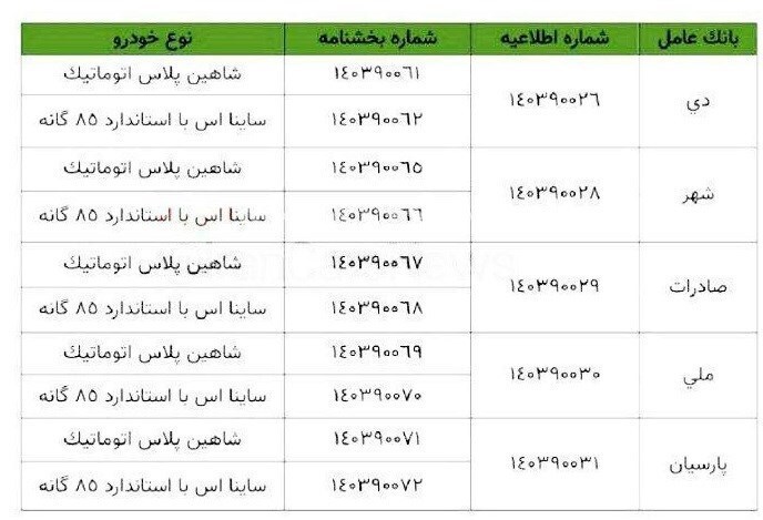 جانبازان بخوانند / فروش فوری سایپا آغاز شد