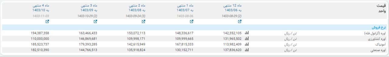 به بهانه بازگشایی شپدیس، بررسی سناریوی پیش روی سهم