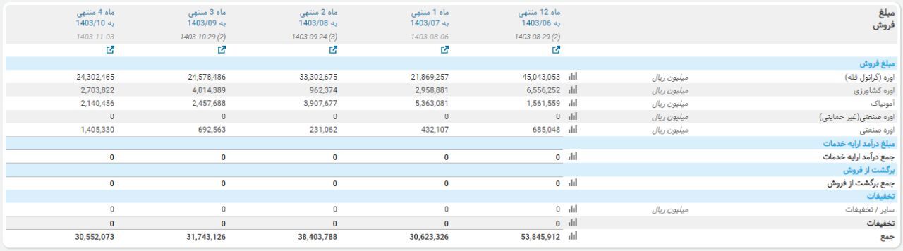 به بهانه بازگشایی شپدیس، بررسی سناریوی پیش روی سهم