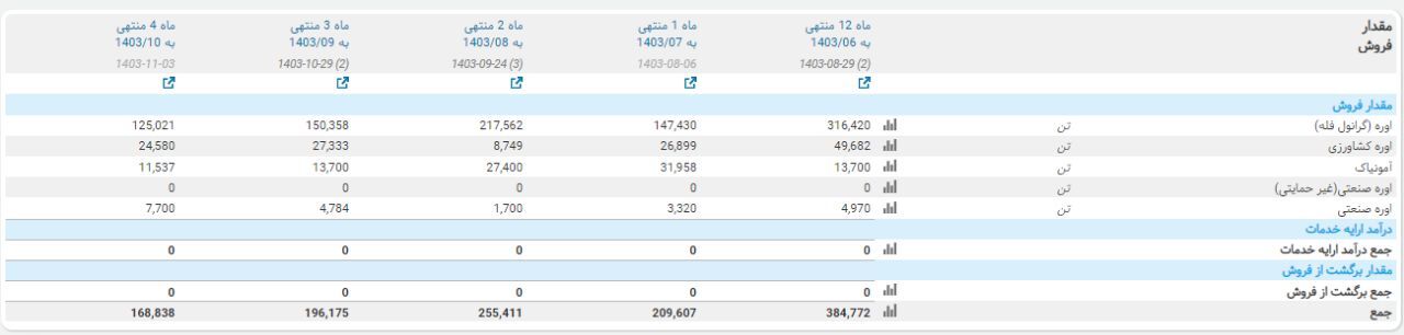 به بهانه بازگشایی شپدیس، بررسی سناریوی پیش روی سهم