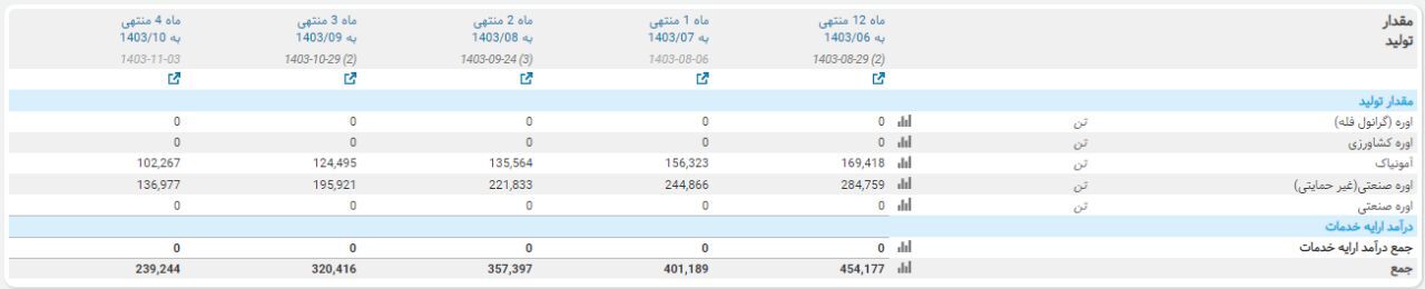 به بهانه بازگشایی شپدیس، بررسی سناریوی پیش روی سهم