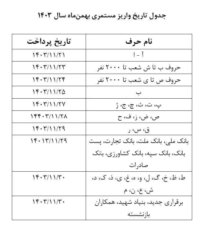 جدول زمان‌بندی واریز حقوق بهمن بازنشستگان منتشر شد + جزییات