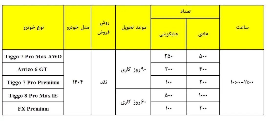 جزئیات و شرایط فروش مدیران خودرو در دهه فجر بهمن ۱۴۰۳