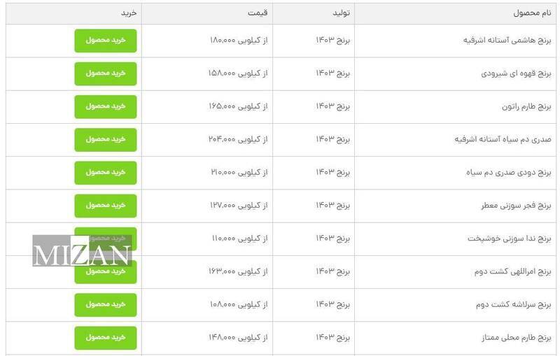 افزایش شدید قیمت برنج در بازار/ قیمت انواع برنج ایرانی امروز سه شنبه ۲۳ بهمن