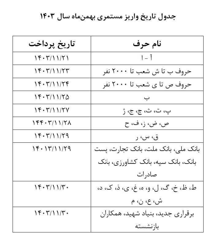 واریز حقوق بازنشستگان امروز چهارشنبه ۲۴ بهمن ۱۴۰۳ +جدل