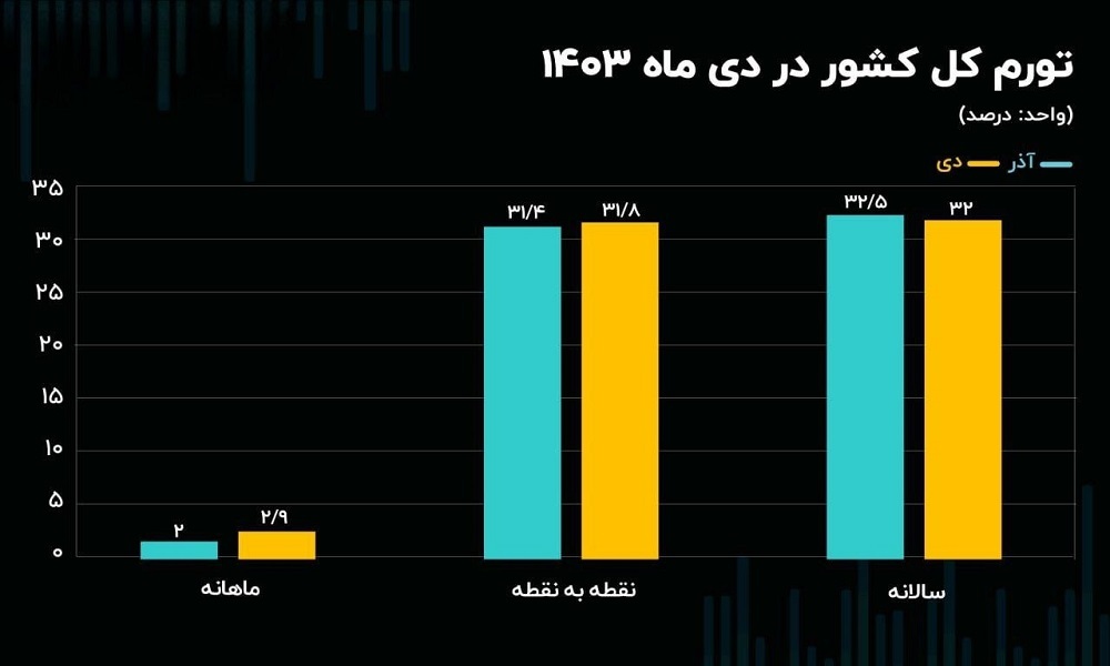 ۳ تاریخ مهم برای خریداران طلا در اسفند ماه/ پیش بینی آینده بازار طلا