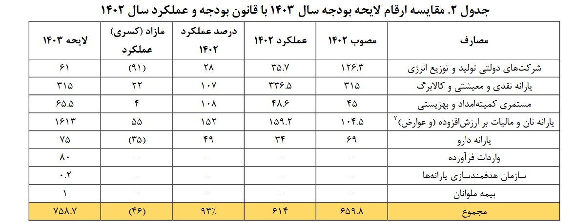 رنگین کردن سفره فقر محرومان با کالابرگ الکترونیکی