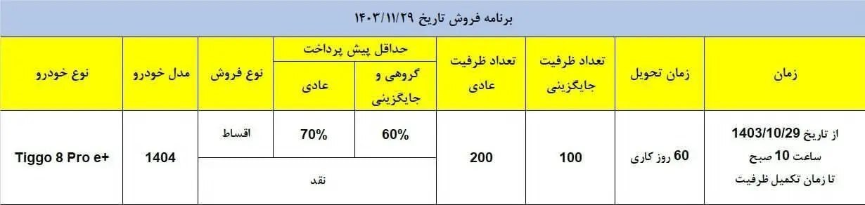 آغاز فروش اقساطی خودروی تیگو ۸ پرو e+ / قسطی شاسی بلند چینی بخرید