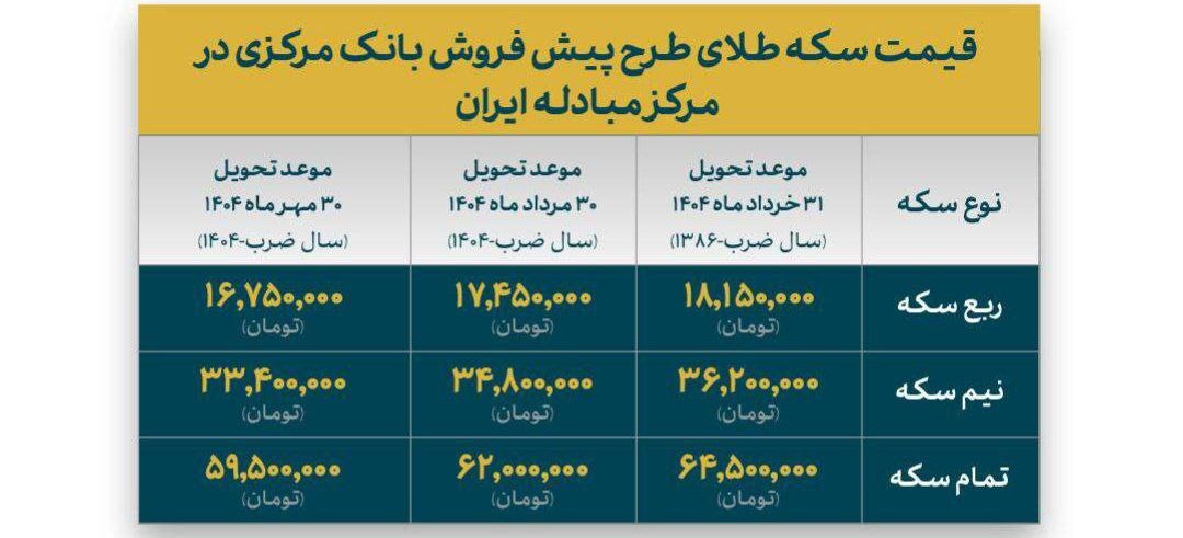 در پیش فروش سکه شرکت کنیم یا خیر؟ / معایب و مزایای طرح پیش فروش سکه