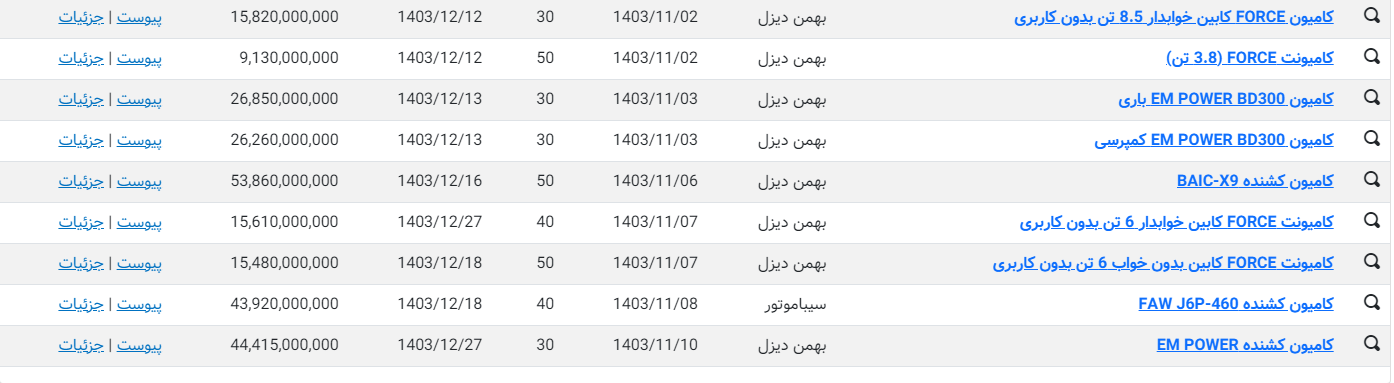 سود یا زیان؟ تجربه متفاوت صنایع در سایه بورس کالا