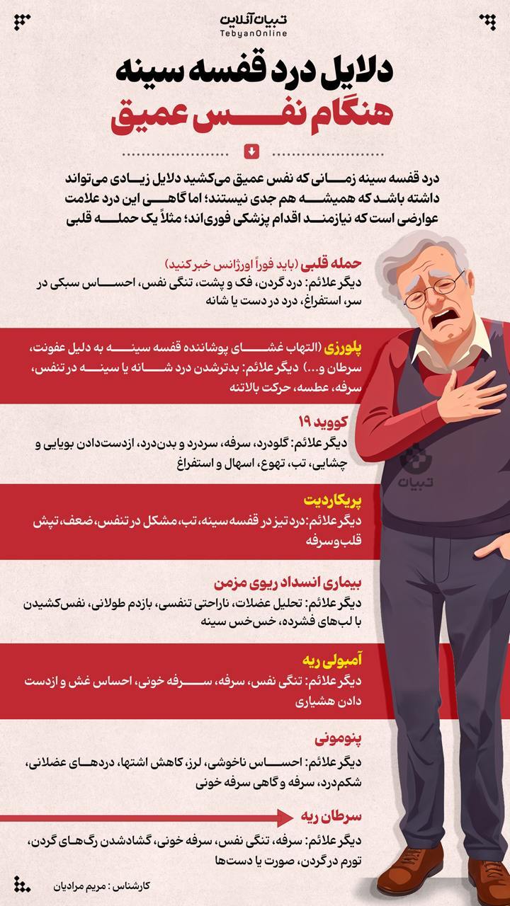 دلایل درد قفسه سینه که باید جدی بگیرید!