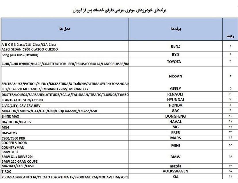 سیل بنز و بی‌ام و در راه ایران