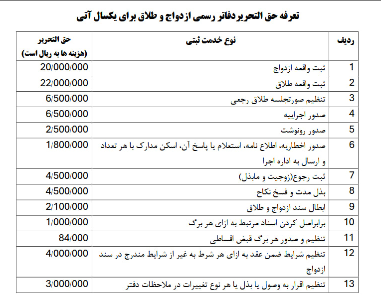 تعرفه‌های جدید ثبت ازدواج و طلاق اعلام شد + عکس