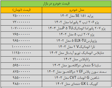 واکنش بازار خودرو به نرخ دلار/ آخرین قیمت سمند، پژو، شاهین و دنا در بازار