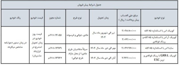 پیش فروش سایپا ویژه رمضان ۱۴۰۳/ با ۲۰۲ میلیون تومان بدون قرعه کشی خودرو بخرید