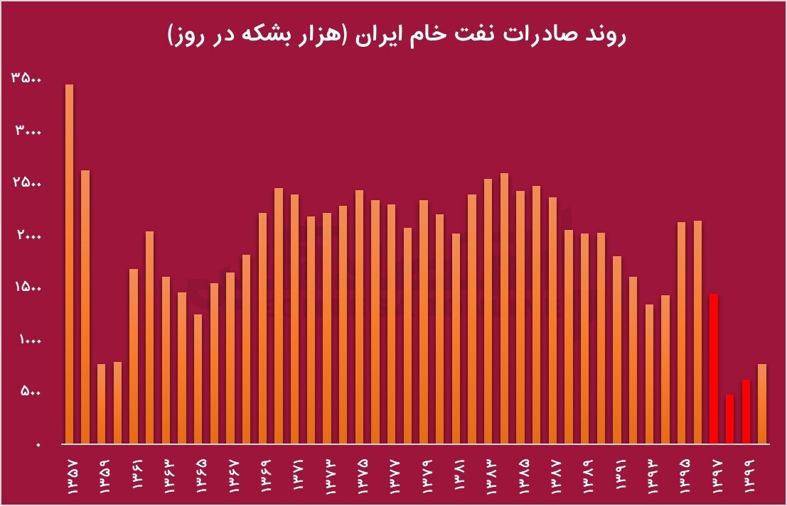 عبدالناصر همتی دوباره رییس بانک مرکزی می‌شود؟