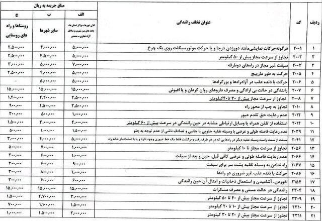 فوری/ مبلغ جرایم رانندگی افزایش می‌یابد