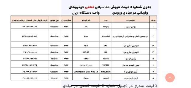 سامانه فروش خودرو‌های وارداتی بازگشایی شد + لیست اسامی و قیمت