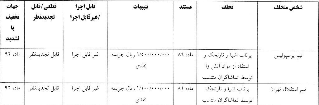 رای دربی اعلام شد/ سرخابی‌ها نقره داغ شدند