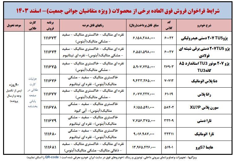 آخرین ثبت نام ایران خودرو اسفند ۱۴۰۳ / فروش فوق‌العاده پژو ۲۰۷، دنا، سورن، رانا و تارا به قیمت کارخانه + تحویل ۹۰ روز۰