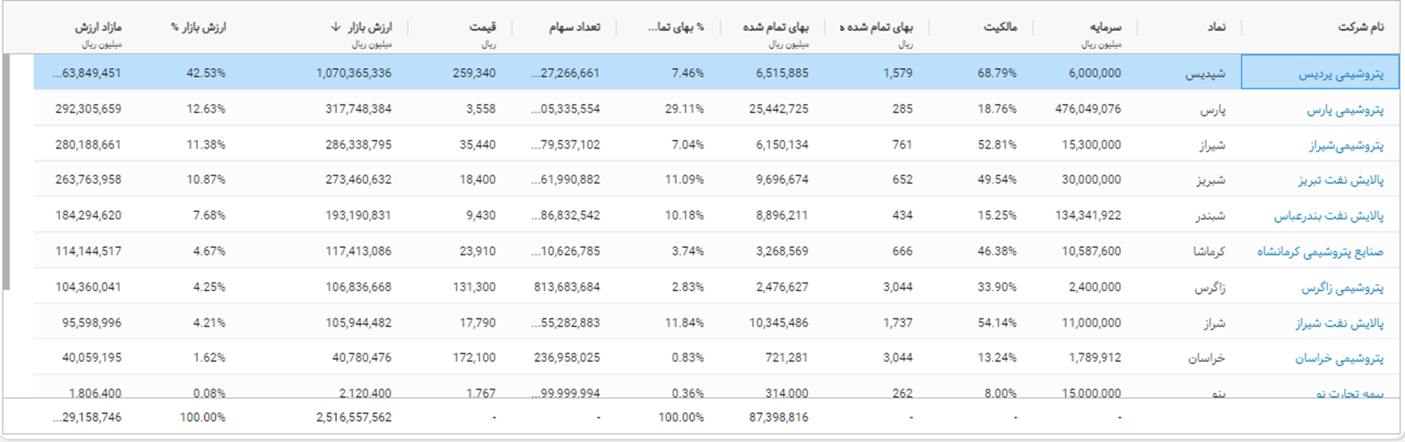 پیش‌بینی صعود پارسان تا ۱۴۰۶؛ اهداف قیمتی کجاست؟