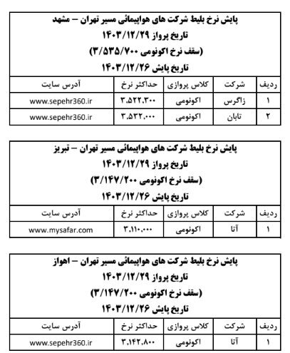 آخرین وضعیت قیمت بلیت هواپیما در روزهای پایانی سال