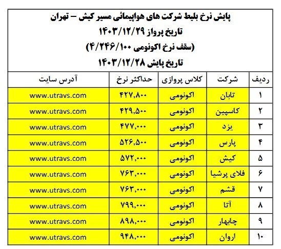 گرانفروشی ۷۰۰ درصدی بلیت هواپیما در روزهای پایانی سال/ سازمان هواپیمایی فقط نظاره گر است