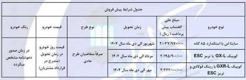 آخرین خبرها از فروش محصولات سایپا ویژه ماه رمضان