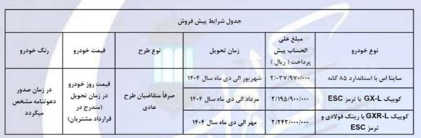 پیش فروش سه محصول سایپا بدون قرعه کشی اسفند ۱۴۰۳/ با ۲۰۳ میلیون ساینا بخرید