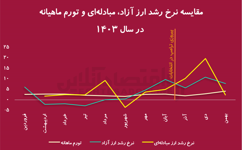 رانت‌خواران در برابر بازار شفاف؛ نبردی که هنوز ادامه دارد!