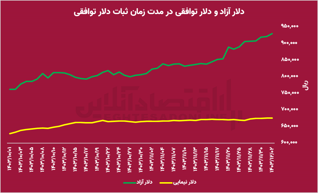 رانت‌خواران در برابر بازار شفاف؛ نبردی که هنوز ادامه دارد!