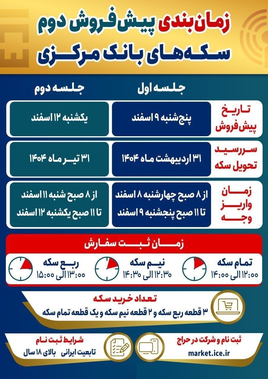 دومین مرحله پیش‌فروش سکه بانک مرکزی آغاز خواهد شد + لینک ثبت نام