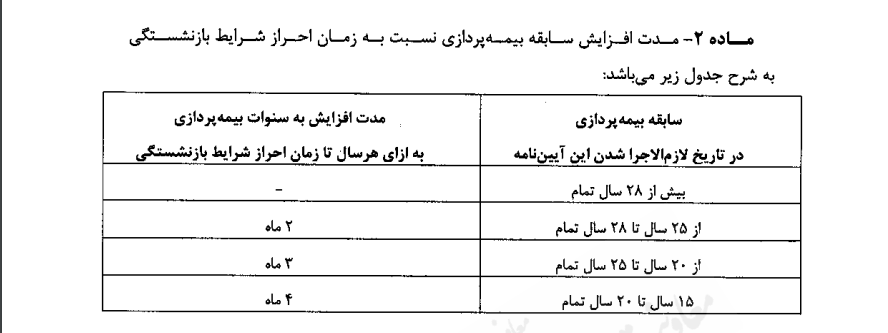 فوری/ آیین‌نامه افزایش سن بازنشستگی ابلاغ شد