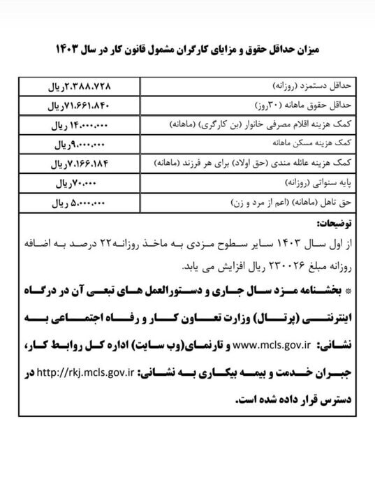 مبلغ سنوات کارگران مشخص شد