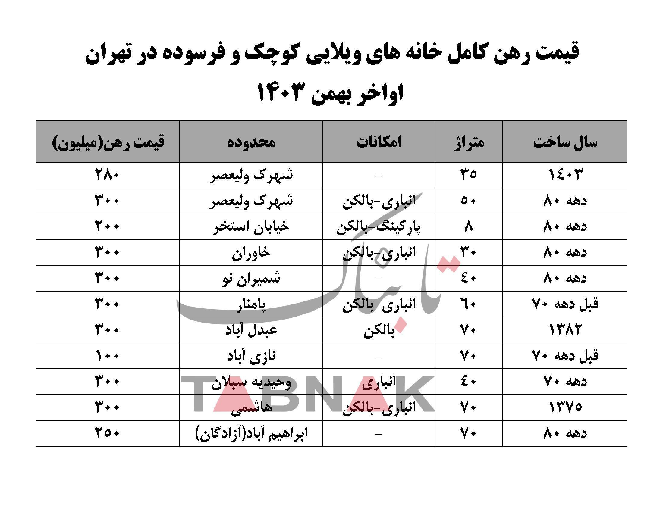 این خانه‌ها طلا شد