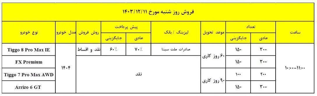 شرایط فروش ۴ محصول محبوب مدیران خودرو اعلام شد + جزئیات