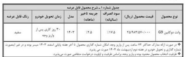 فروش فوری بهمن موتور اسفند ۱۴۰۳/ ۳۰ روزه خودرو بخرید