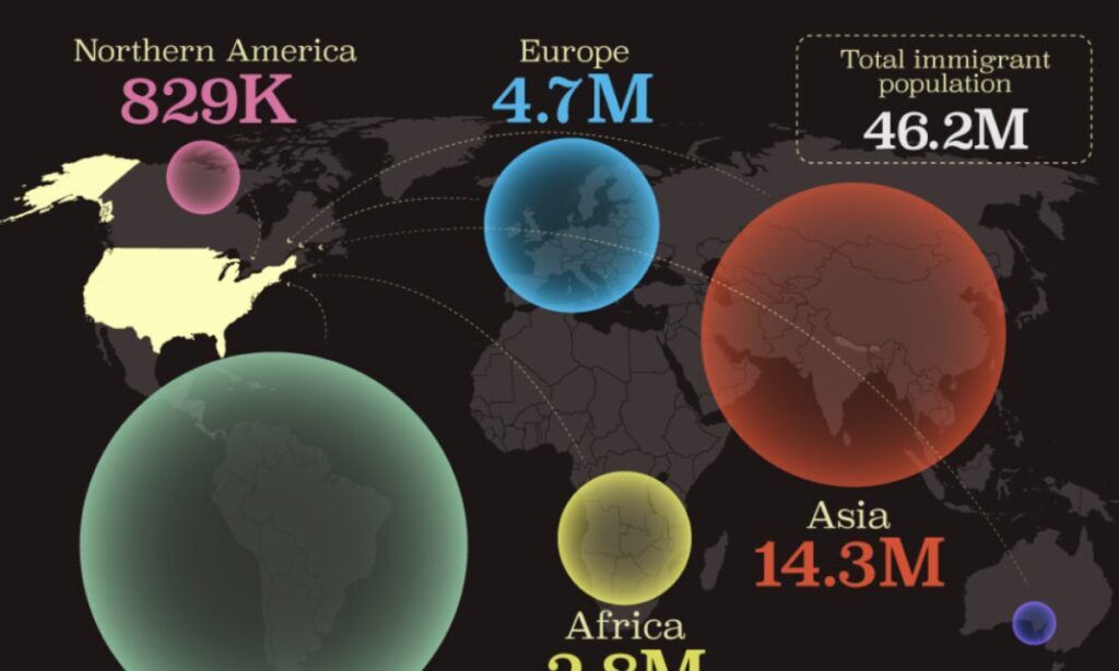 بیشترین مهاجران ایالات متحده از کدام قاره‌ها هستند؟ + اینفوگرافیک