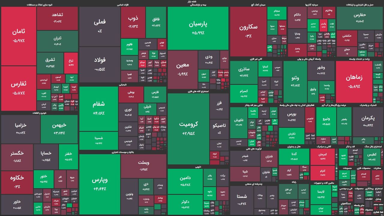 بورس در تعادل / شاخص‌های بورسی بدون تغییر!