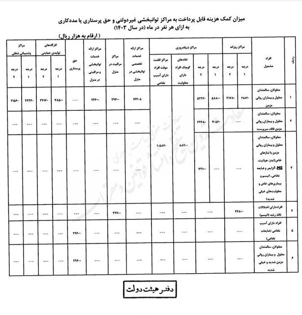 مددجویان بهزیستی بخوانند / رقم جدید حق پرستاری اعلام شد