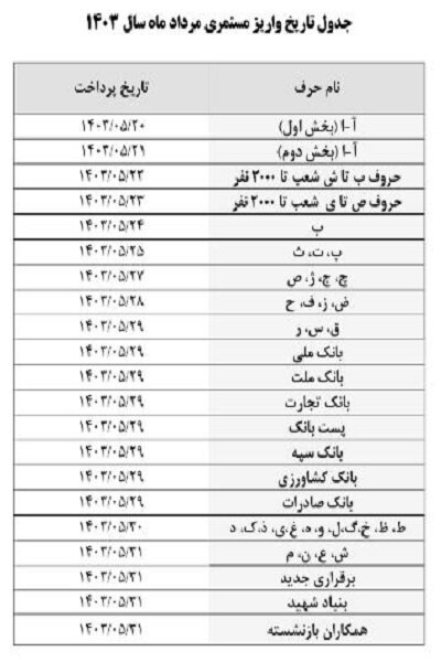 فوری / زمان‌بندی پرداخت حقوق بازنشستگان اعلام شد