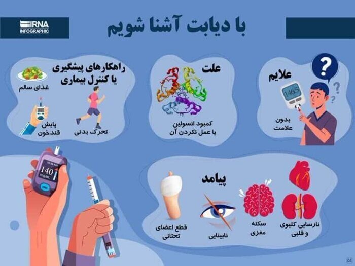 وضعیت دیابت در ایران بحرانی است + عکس