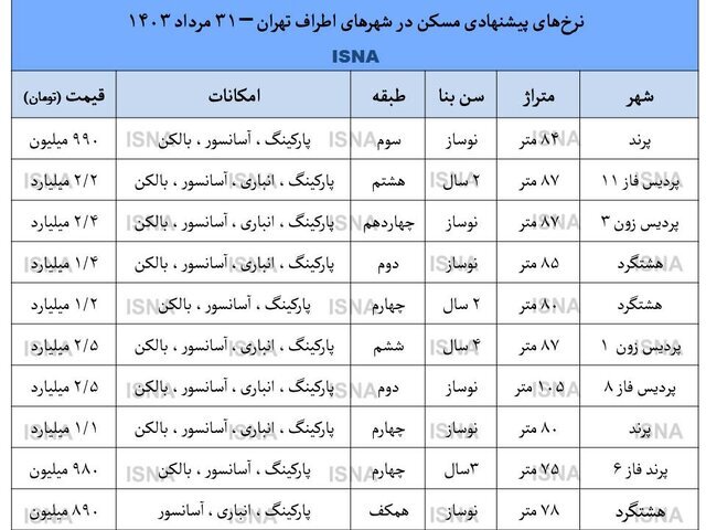 آپارتمان در پردیس یک میلیارد تومان زیر قیمت پارسال!