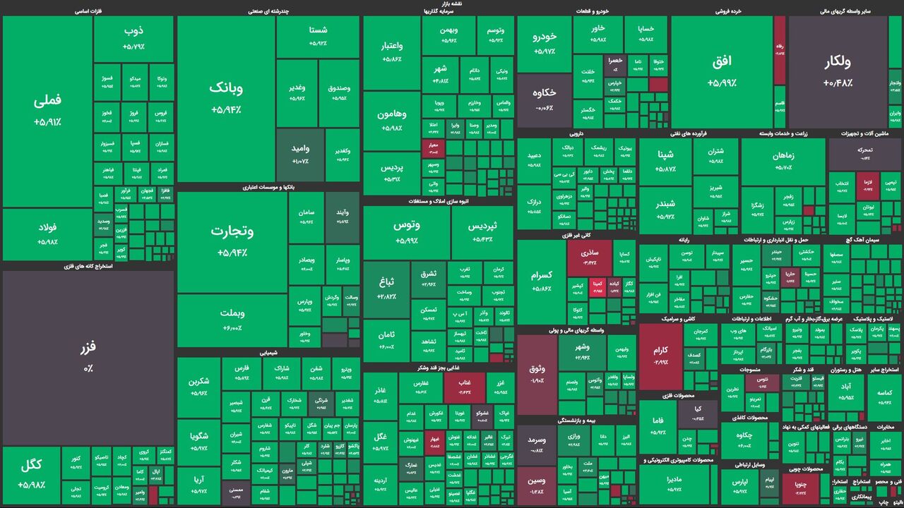 برآورد نرخ تنزیل سهام