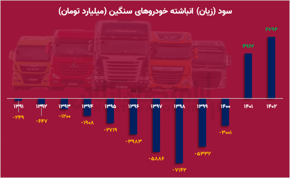 ۲ سرنوشت متفاوت برای یک صنعت/ قیمت خودرو آزاد می‌شود؟